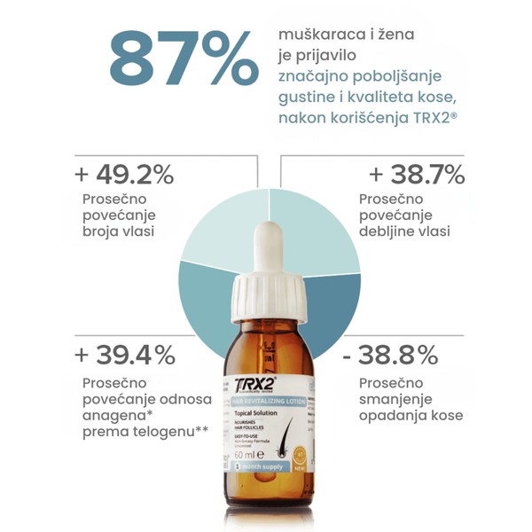 TRX2® Oxford BioLabs LOSION ZA REVITALIZACIJU KOSE