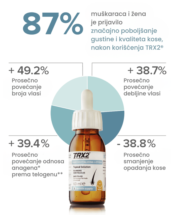 TRX2® Oxford BioLabs LOSION ZA REVITALIZACIJU KOSE